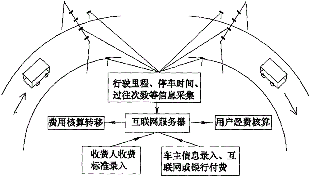 一種無障礙車輛行駛停車收費系統(tǒng)的制作方法附圖